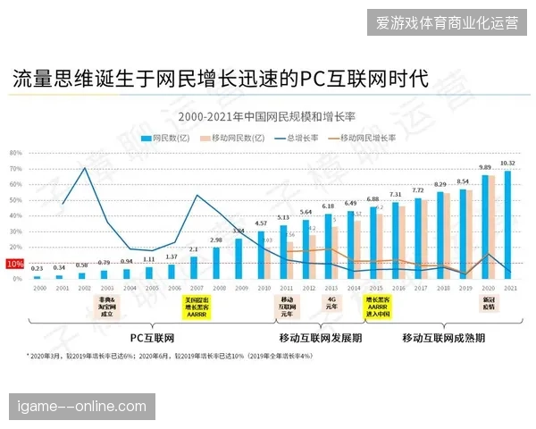 2027年后赛事即时互动运营将清退低效的分发平台,视频时效是核心壁垒 2027年后赛事即时互动运营将清退低效的分发平台,视频时效是核心壁垒